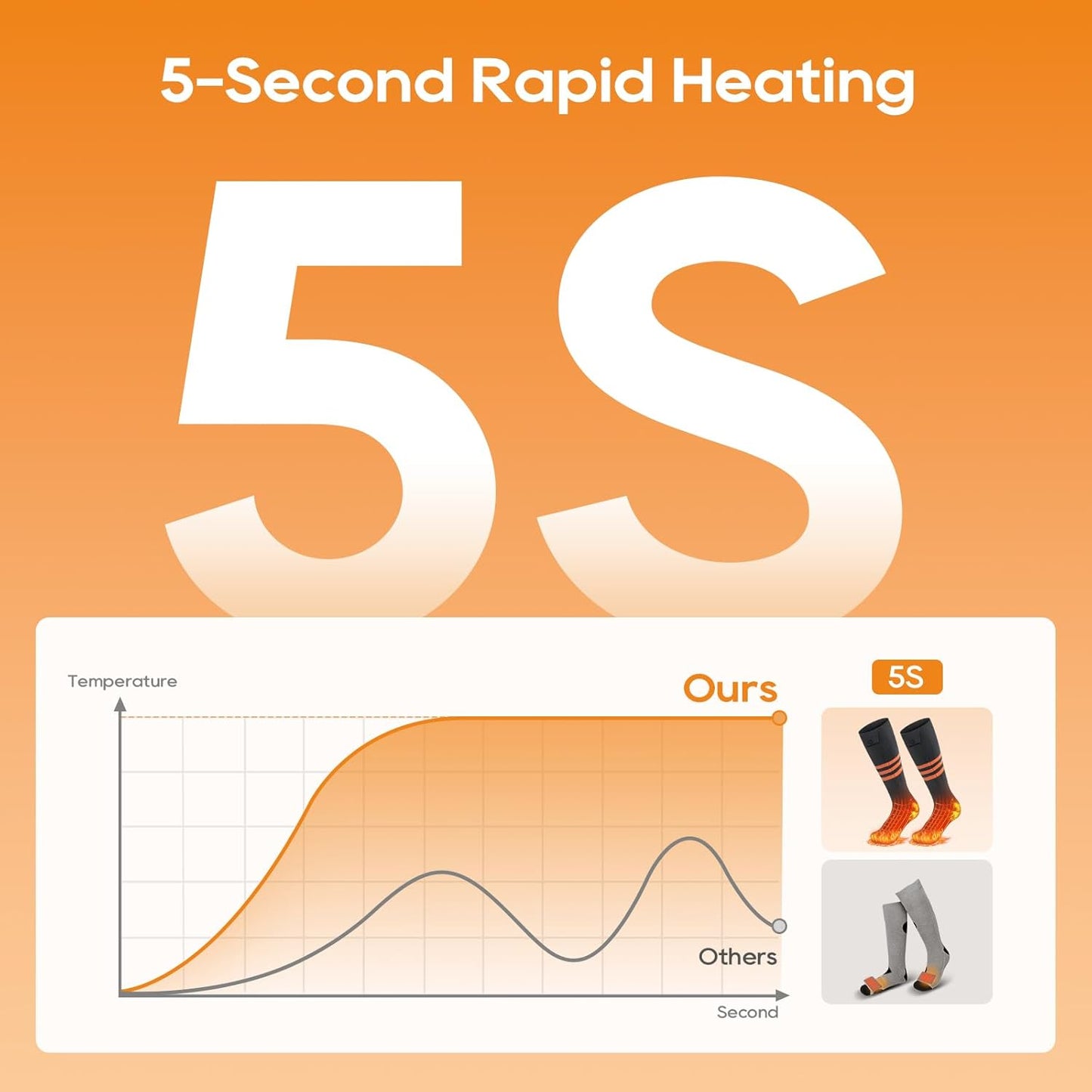 ThermalEase™ Smart Heated Socks