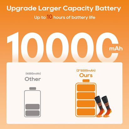 ThermalEase™ Smart Heated Socks