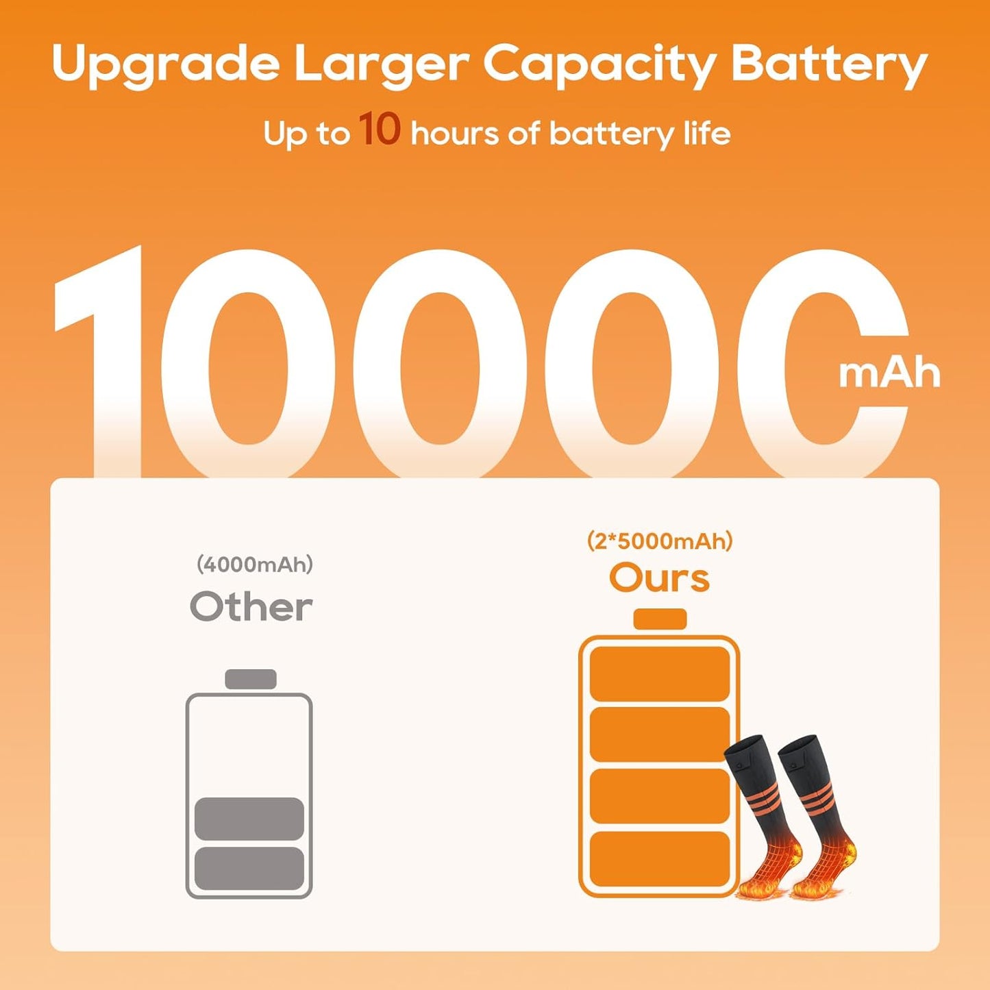 ThermalEase™ Smart Heated Socks